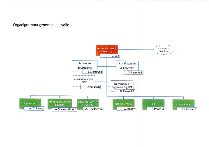 Organigramma generale